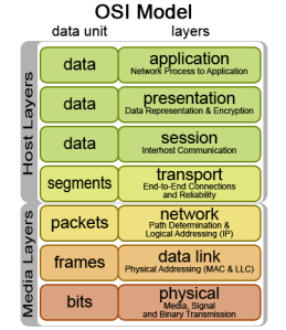 Image Source: wikipedia.org